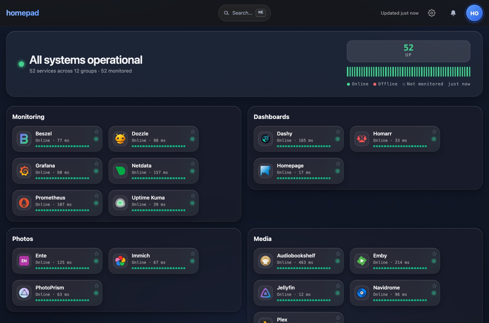 The Homepad dashboard in dark mode: All systems operational, 52 of 52 services up, tiles grouped into Monitoring, Dashboards, Photos and Media, each showing Online and its response time.